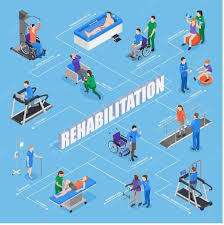 Rehabilitation Center In Nanded